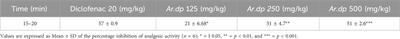 Evaluation of the anti-inflammatory, antinociceptive, and antipyretic potential of ethanolic extract of Aristida depressa Retz through in vitro, in vivo, and in silico models